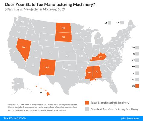 are cnc machines sales tax exempt|manufacturing machinery exemptions by state.